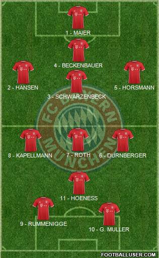 FC Bayern München Formation 2017