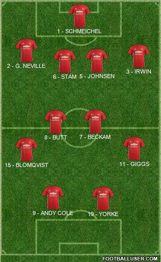 Manchester United Formation 2017