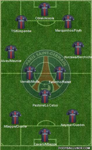 Paris Saint-Germain Formation 2017