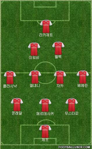 Arsenal Formation 2017