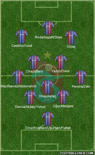 Trabzonspor Formation 2017