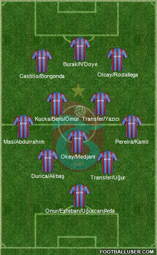 Trabzonspor Formation 2017