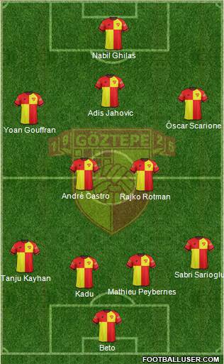 Göztepe A.S. Formation 2017