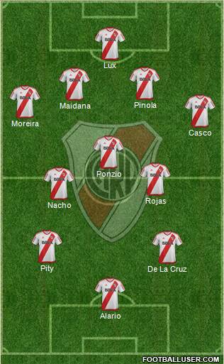 River Plate Formation 2017