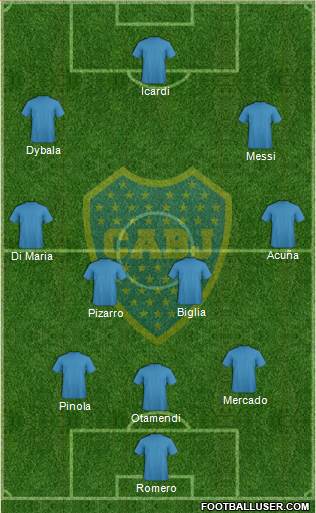 Boca Juniors Formation 2017