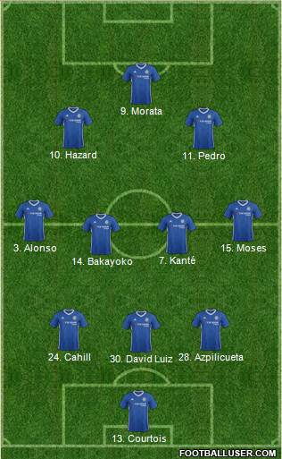 Chelsea Formation 2017