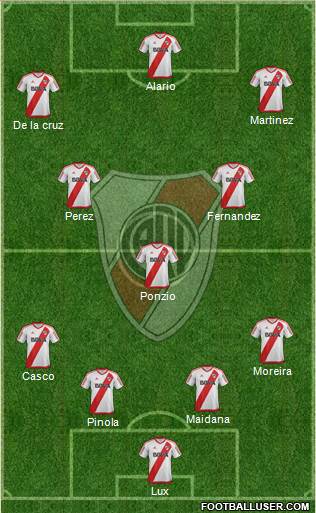 River Plate Formation 2017