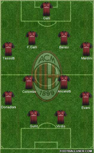A.C. Milan Formation 2017
