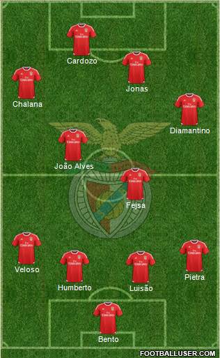 Sport Lisboa e Benfica - SAD Formation 2017