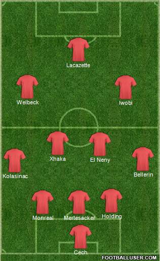 Football Manager Team Formation 2017