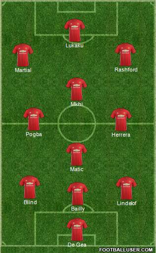 Manchester United Formation 2017