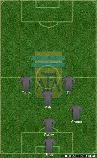 Argentina Formation 2017