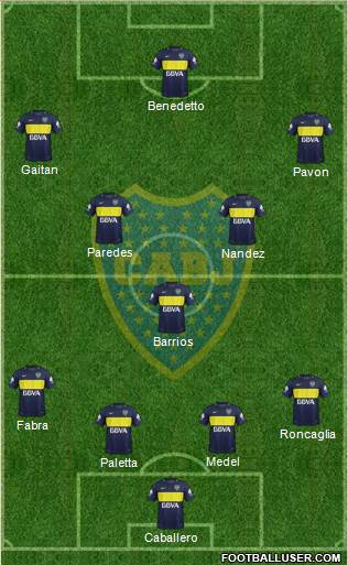 Boca Juniors Formation 2017