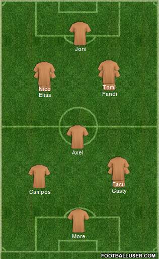Championship Manager Team Formation 2017