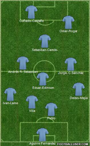Fifa Team Formation 2017