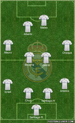 Real Madrid C.F. Formation 2017