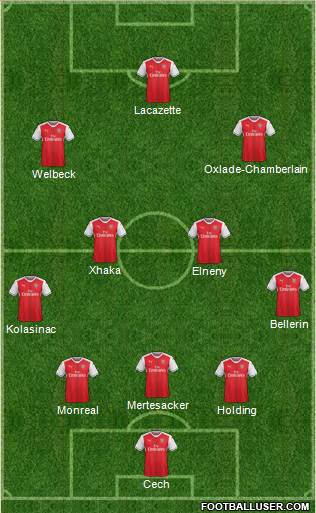 Arsenal Formation 2017