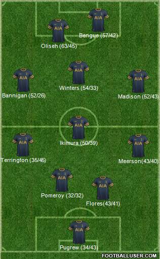 Tottenham Hotspur Formation 2017