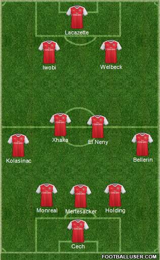 Arsenal Formation 2017