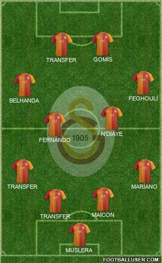 Galatasaray SK Formation 2017