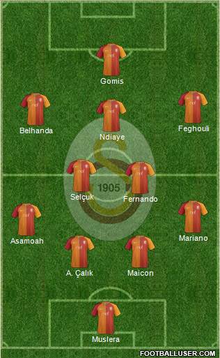 Galatasaray SK Formation 2017
