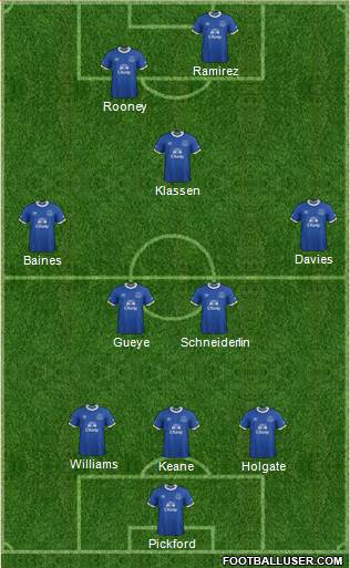 Everton Formation 2017