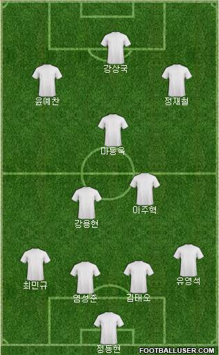 Championship Manager Team Formation 2017