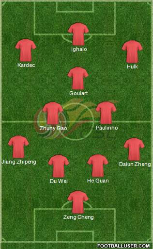 Chinese Super League All Star North Formation 2017