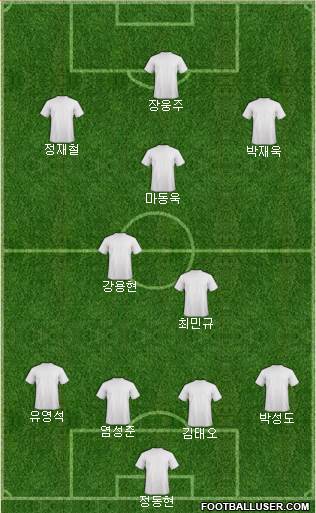 Championship Manager Team Formation 2017