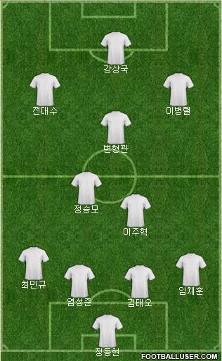 Championship Manager Team Formation 2017
