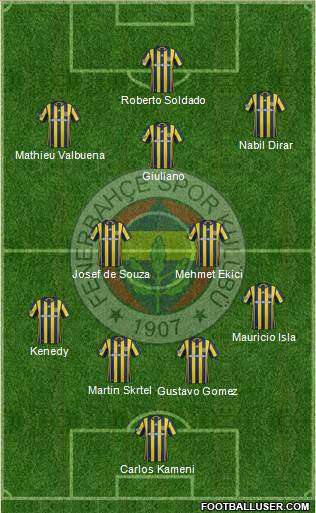 Fenerbahçe SK Formation 2017