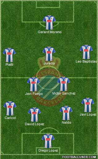 R.C.D. Espanyol de Barcelona S.A.D. Formation 2017