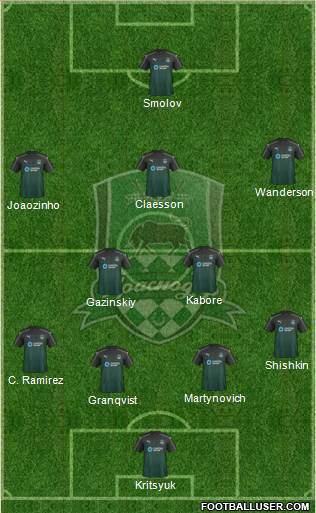 FC Krasnodar Formation 2017