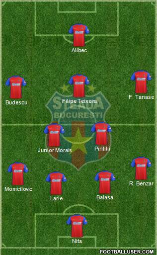 FC Steaua Bucharest 3-4-3 football formation