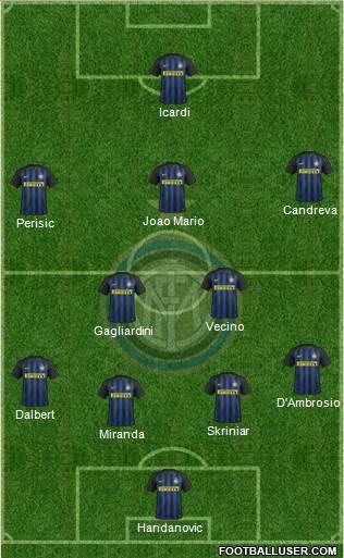 F.C. Internazionale Formation 2017