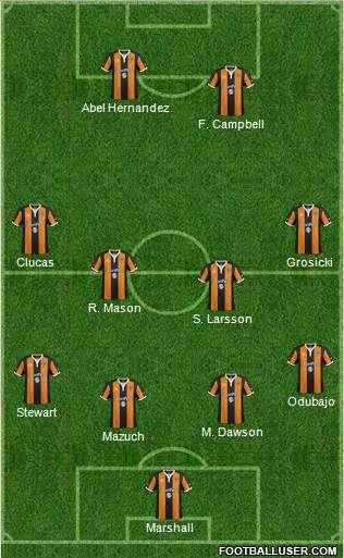 Hull City Formation 2017