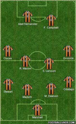 Hull City football formation