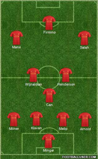 Liverpool Formation 2017
