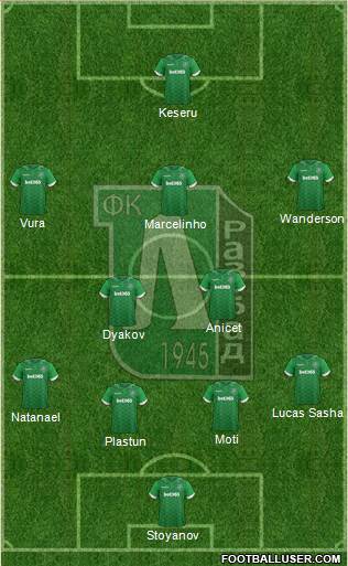 Ludogorets 1947 (Razgrad) Formation 2017