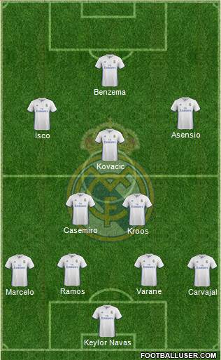 Real Madrid C.F. Formation 2017