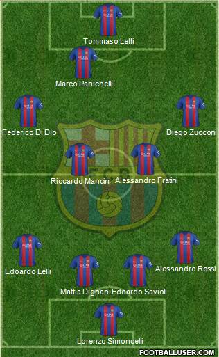 F.C. Barcelona Formation 2017