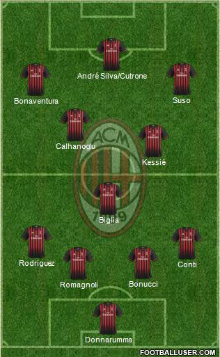 A.C. Milan Formation 2017