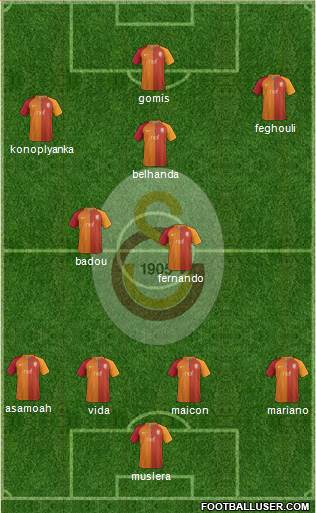 Galatasaray SK Formation 2017