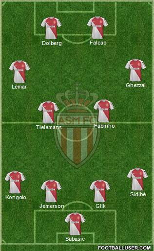 AS Monaco FC Formation 2017