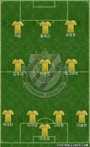Chunnam Dragons Formation 2017