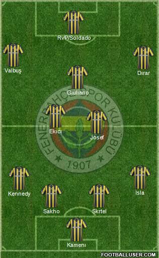 Fenerbahçe SK Formation 2017
