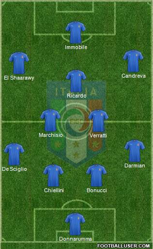 Italy Formation 2017