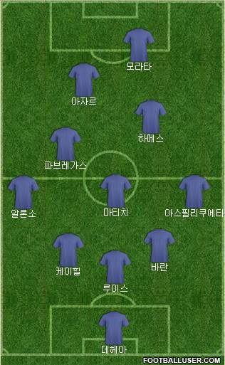 Dream Team Formation 2017