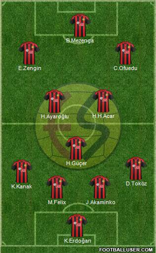 Eskisehirspor Formation 2017