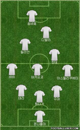 Dream Team Formation 2017